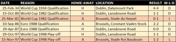 v Belgium Competitive