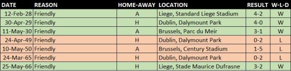 v Belgium Friendlies