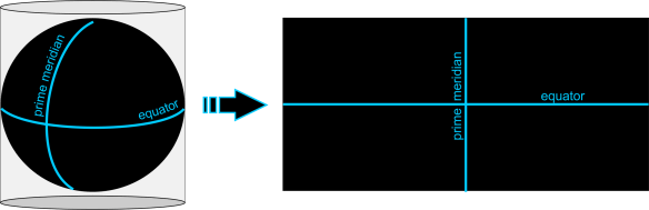 Cylindrical Projection