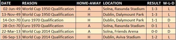 vrs Sweden Competitive