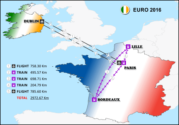 Euro 2016 Travel