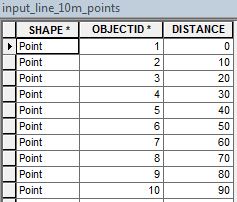 distance_points_along_line_attributes